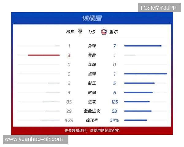 卡昂与里尔比赛分析及双方近期状态对比探讨 卡昂与里尔比赛分析及双方近期状态对比探讨