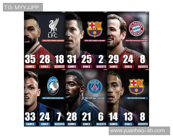 莱万再创佳绩欧冠赛场10场打入12球领跑射手榜前景光明